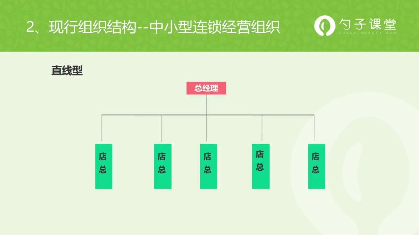 设计组织结构的基本原则99 ，网盘下载(143.27M)