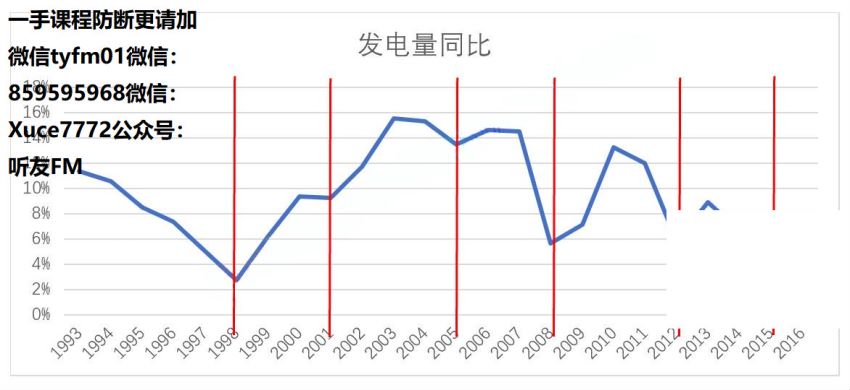 周期之轮【完结】，网盘下载(332.89M)