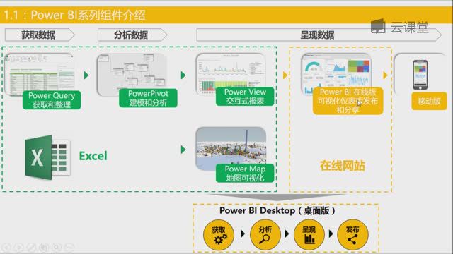 微软Power BI教程_商业数据可视化，网盘下载(36.16M)