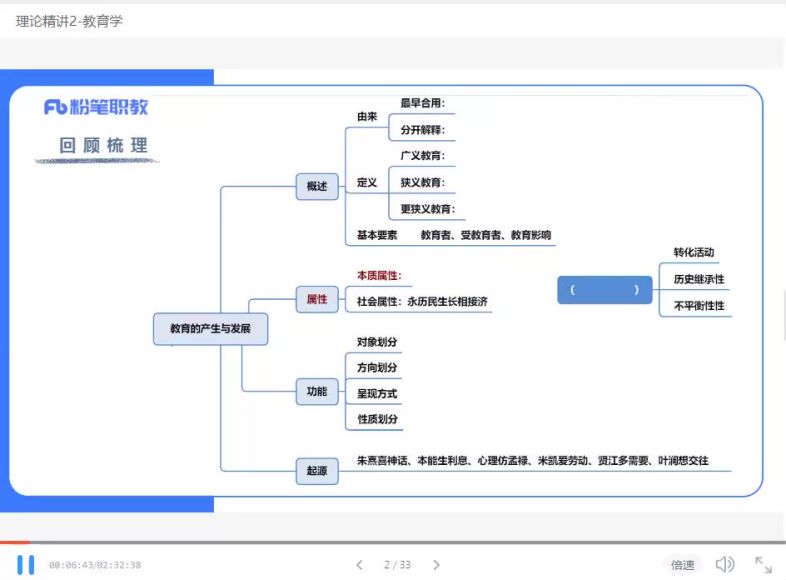 教师招聘考试：2022教招FB-全国版，网盘下载(8.09G)