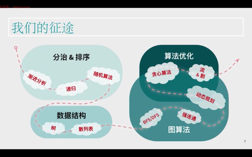 开课吧 -Java面试涨薪名企培养计划 002期，网盘下载(20.78G)