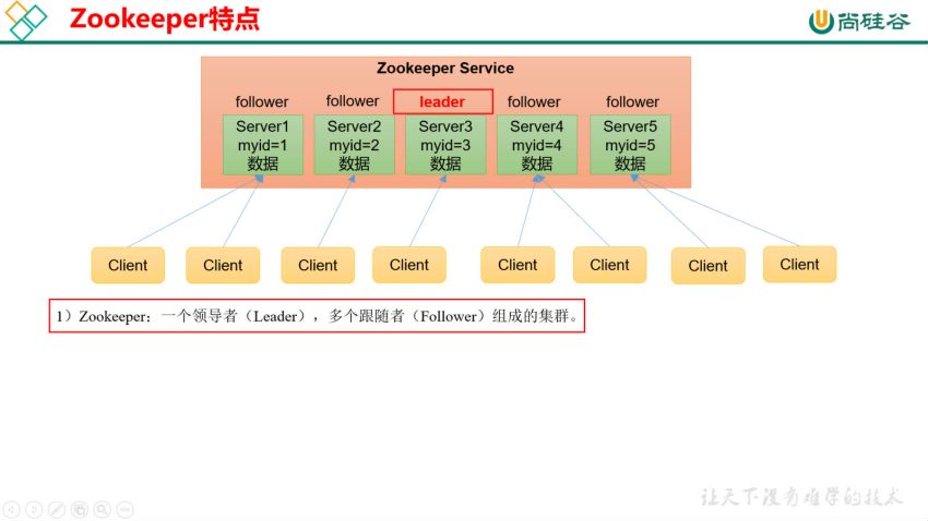 2021年最新 Zookeeper 3.5.7 全面升级 一套搞定 ，网盘下载(1.43G)