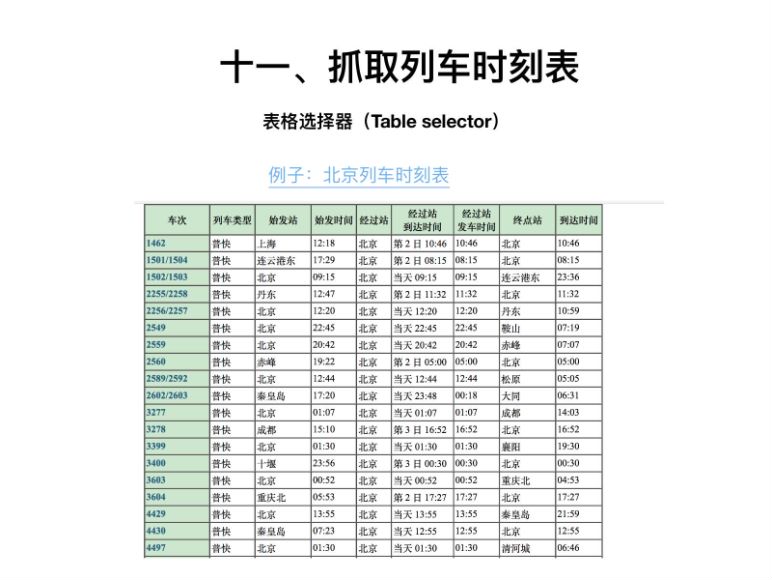 不用写代码的爬虫课 ，网盘下载(636.79M)