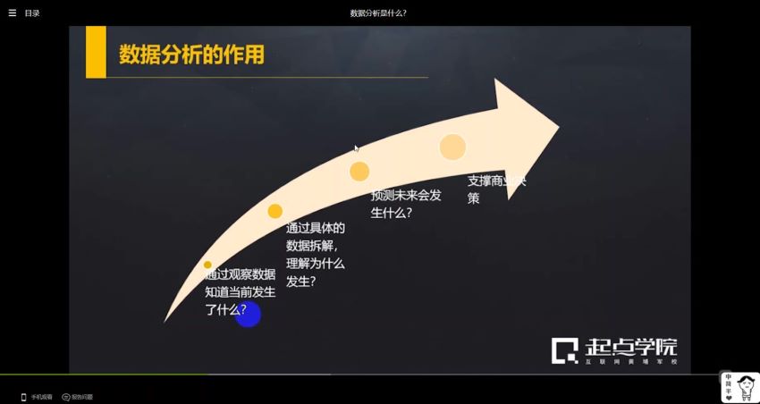 15天数据分析 ，网盘下载(1.01G)