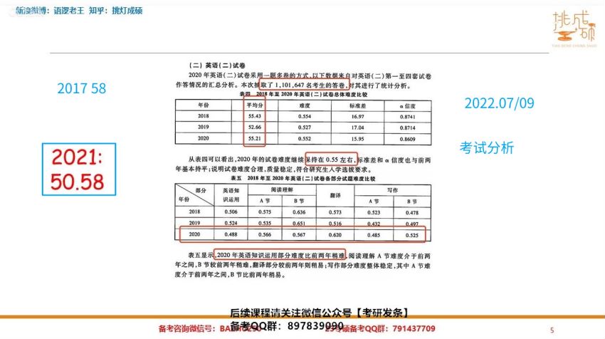 2023考研管理类(管综)：【王C】管理类联考畅学营，网盘下载(25.51G)