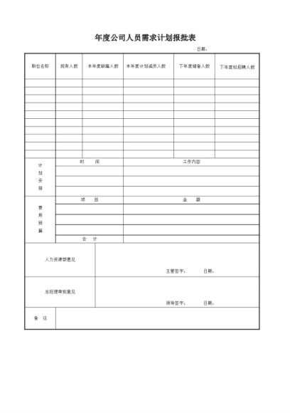 从入职到离职170份表格精编宝典 ，网盘下载(13.48M)