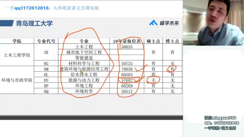 2021峰学未来张雪峰高考志愿填报课 ，网盘下载(14.90G)