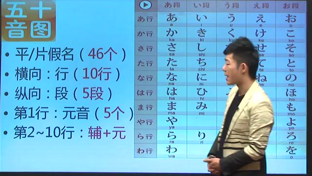 语音知识【10课时】 新标准日本语初级 新标准日本语中级 新标准日本语高级 ，网盘下载(35.68G)