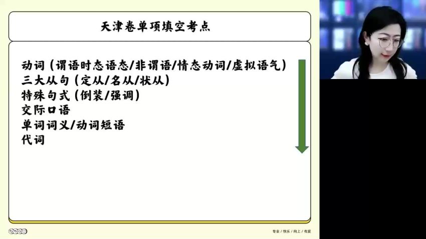 2023高三高途英语郭艺全年班，网盘下载(13.29G)