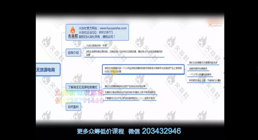 火焱社·3个无货源项目·月入5万+ ，网盘下载(2.99G)