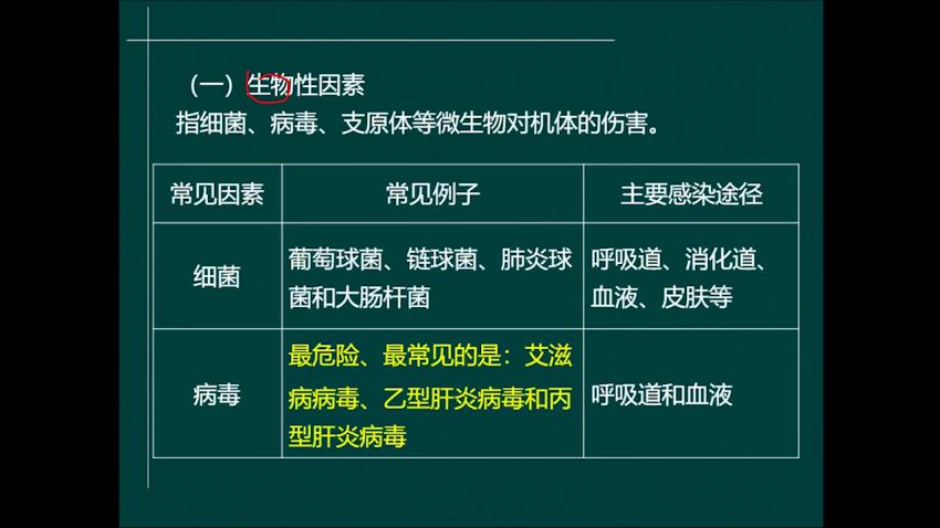 医学类：星恒教育2022执业护士精品班，网盘下载(1.51G)