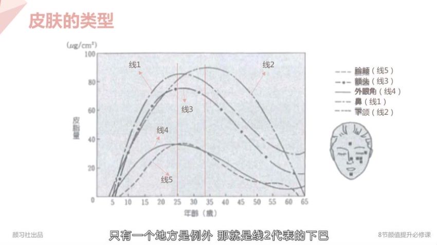 8节颜值提升必修课，网盘下载(1.44G)