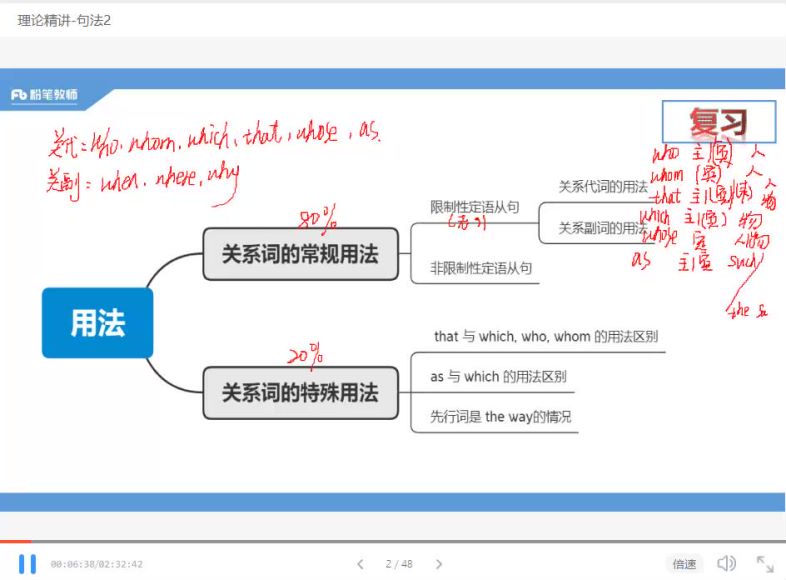 教师招聘考试：2022教招FB-英语学科（全国版），网盘下载(1.83G)