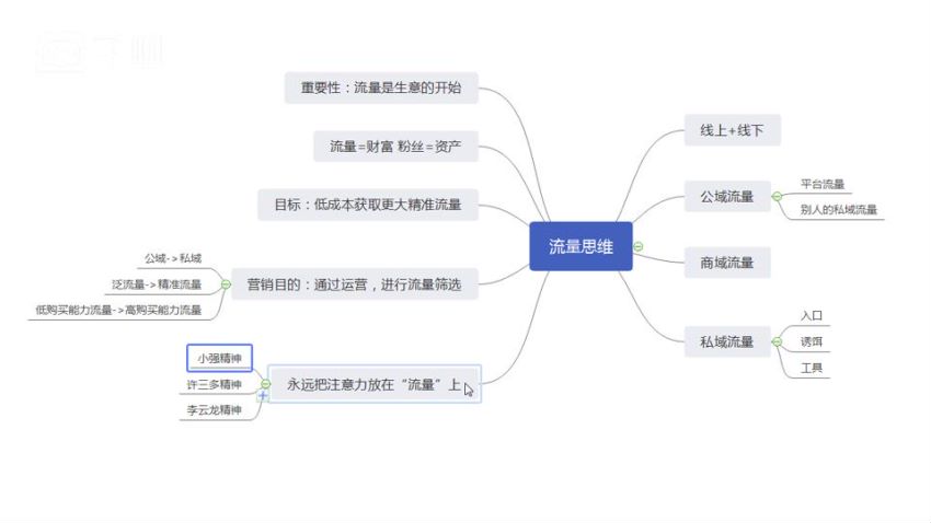 E客先生·微-信引流训练营：28节视频课，0基础教你引流加粉术，网盘下载(724.63M)