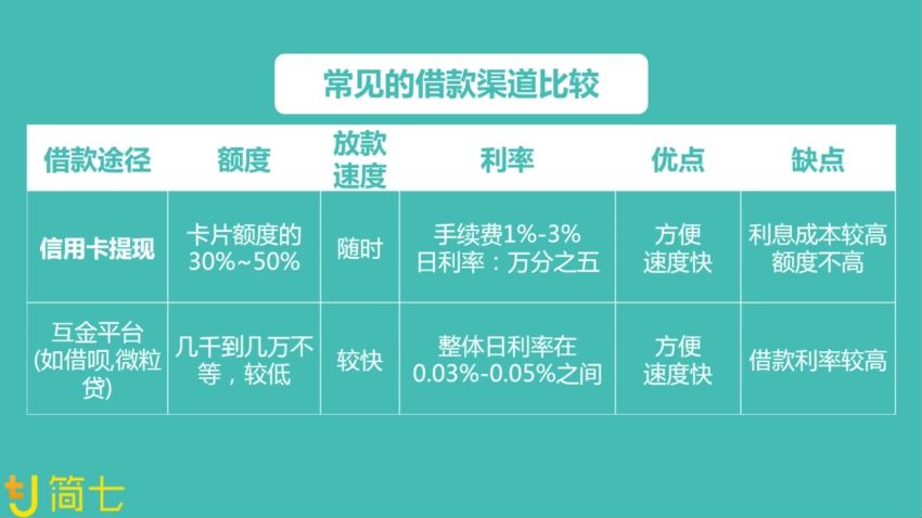 学会钱生钱，32 堂你能听懂的理财课 ，网盘下载(2.66G)