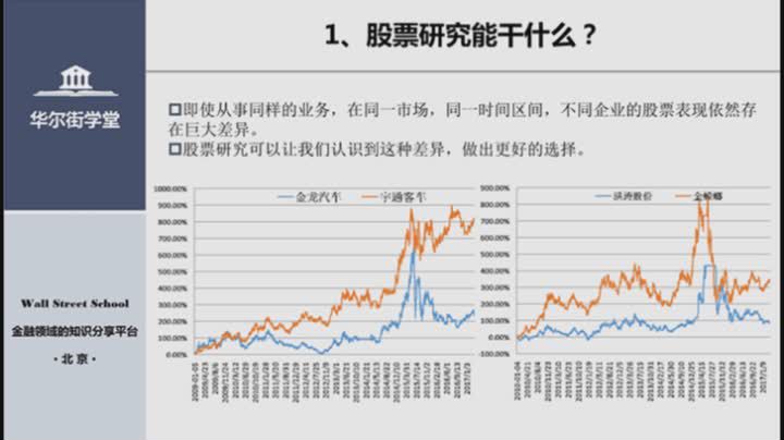 华尔街行业研究分析力，网盘下载(17.00G)