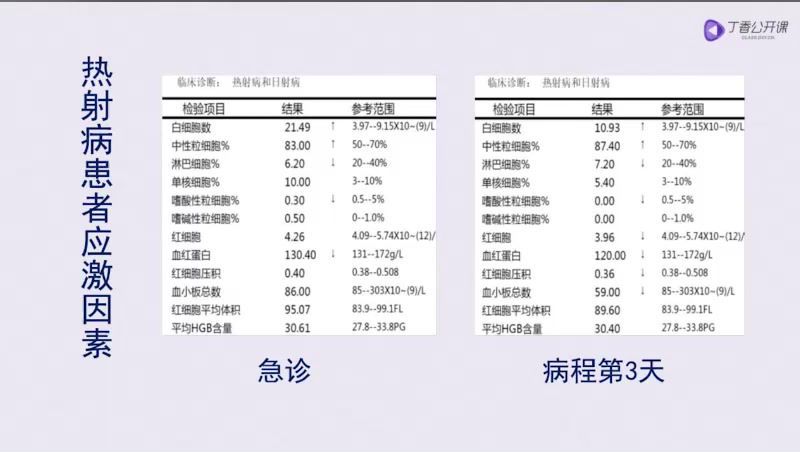 丁香园：系统解读临床危急值【共6节】【全】【198元】，网盘下载(357.42M)