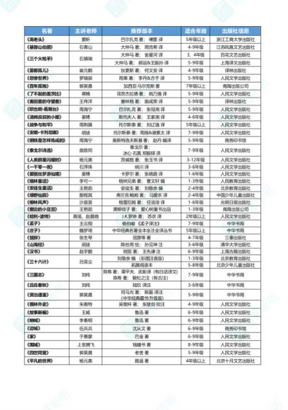 喜马拉雅少儿：豆神大语文：中小学经典名著精讲，网盘下载(8.99G)