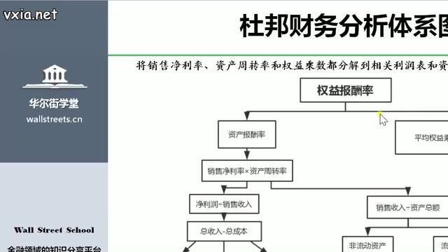 财务分析基础与实务 ，网盘下载(1.14G)