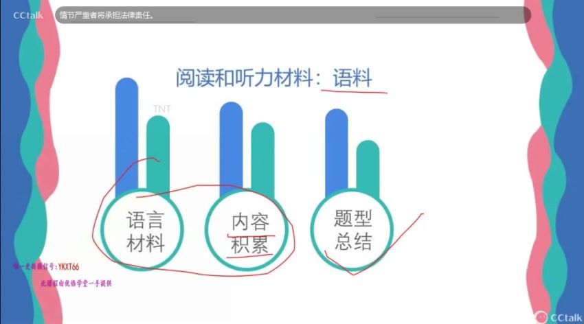 英语BEC：2021BEC猫桃下半年全程班，网盘下载(15.30G)