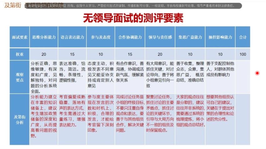 公考：22公考面试，网盘下载(200.64G)