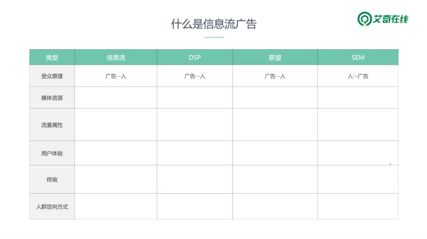 ​第37期信息流广告实战特训营​，网盘下载(3.58G)