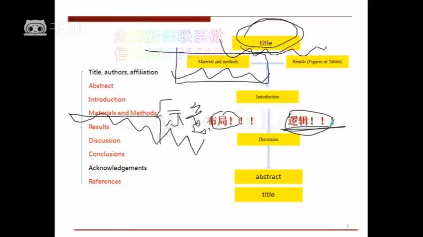 顶刊作者：高质量SCI写作要点详解(也适作文科ssci)（完结），网盘下载(347.39M)