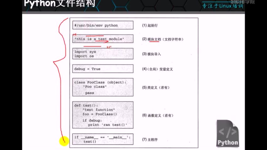 python从入门到精通视频（全60集），网盘下载(7.52G)