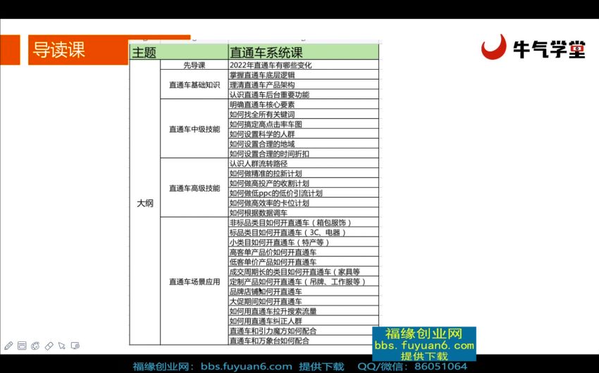 【老衲】2022直通车系统课，网盘下载(2.19G)