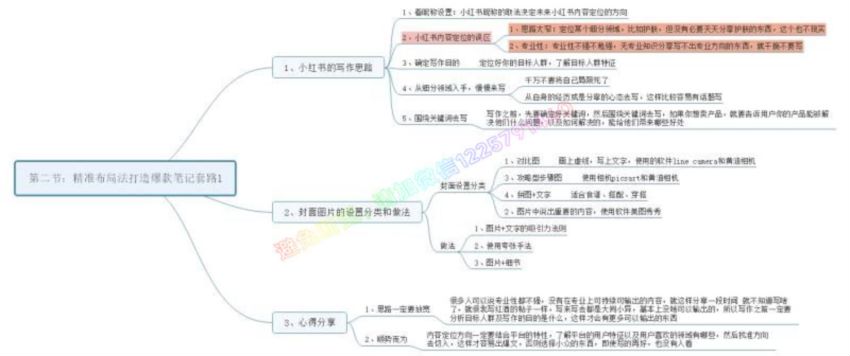 【第2期】小红书增长训练营，21天小红书涨粉变现计划，网盘下载(726.52M)