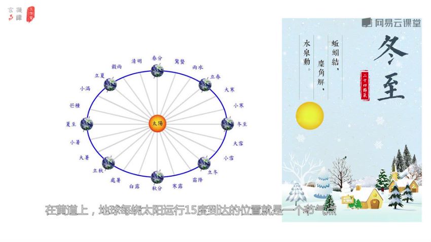 跟易欢轻松学算命 ，网盘下载(1.09G)