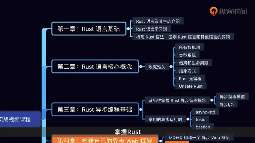 张汉东的Rust实战课，网盘下载(62.72G)