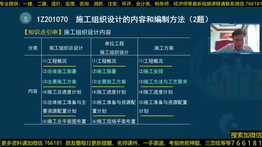 建筑类考证：2021一建超押，网盘下载(36.47G)