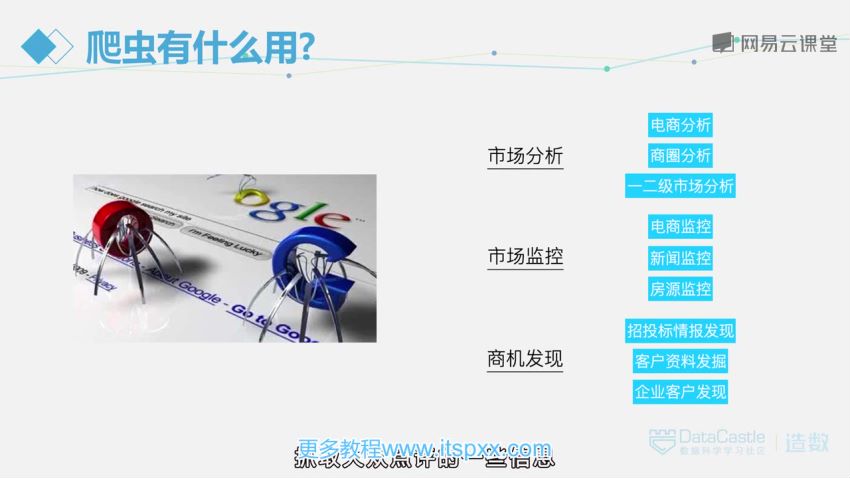 Python爬虫 小白轻松从0到1课程，网盘下载(3.61G)