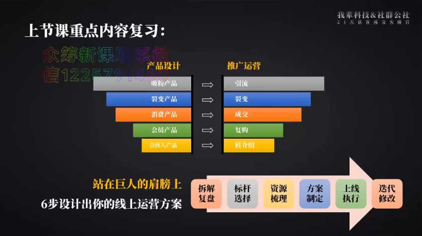 21天获客裂变成交实操营 ，网盘下载(1.89G)