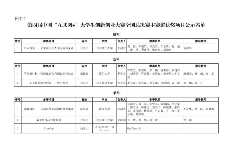 创赛上万个获奖创意与项目，网盘下载(16.22M)