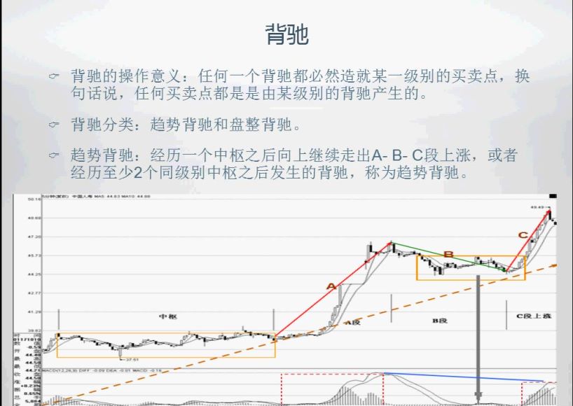 A股天机缠论实战，网盘下载(9.91G)