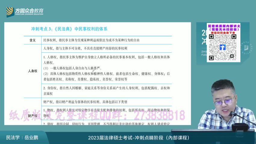 2023考研法硕：【23众合法硕冲刺点睛】，网盘下载(10.19G)