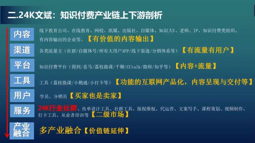 荔枝微课：爆款网课怎么做，网盘下载(1.48G)