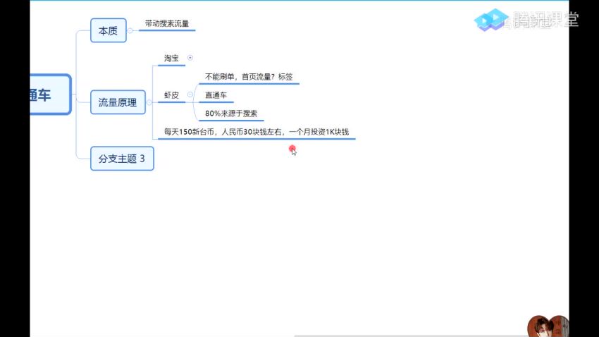 跨境电商虾皮Shopee基础系列课程【优梯跨境】 ，网盘下载(3.71G)