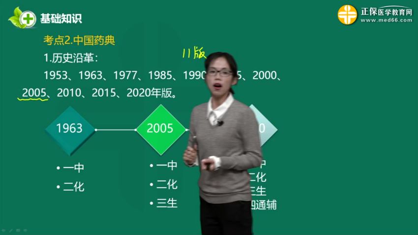 2021医学：21年初级西药师，网盘下载(40.02G)