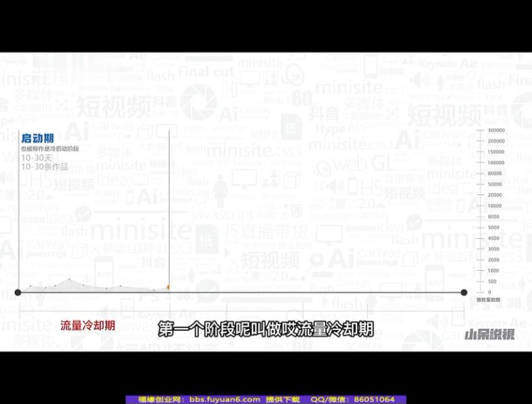 【小呆】快速起号-实操核心8讲，网盘下载(753.69M)