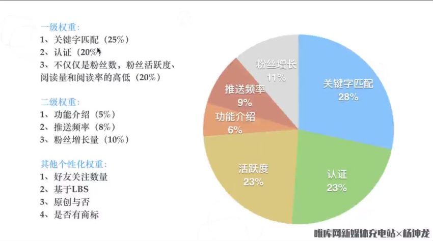 零基础做出能赚钱的公众 ，网盘下载(4.45G)