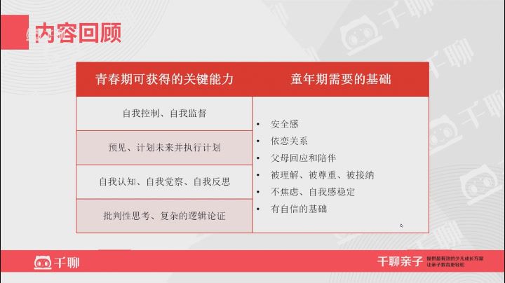 心理学：张璐 青春期指南 科学认识青春期，网盘下载(3.88G)