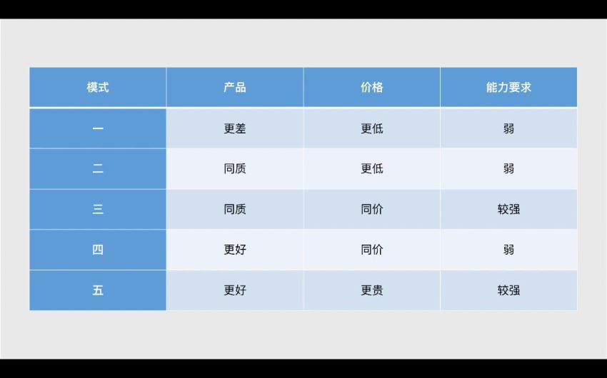 喵课淘宝天猫业绩增长，网盘下载(24.03G)