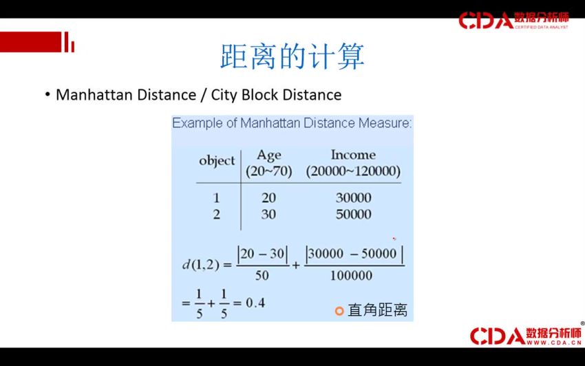 最简单的机器学习算法 -K最近邻 ，网盘下载(127.30M)