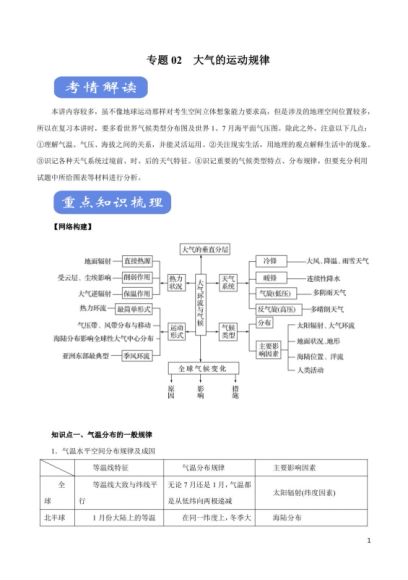 高中语文数学物理知识清单 ，网盘下载(267.28M)