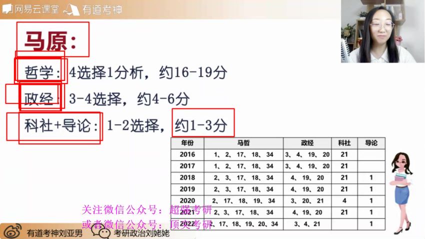 2023考研政治：有道政治领学冲刺密训，网盘下载(33.73G)