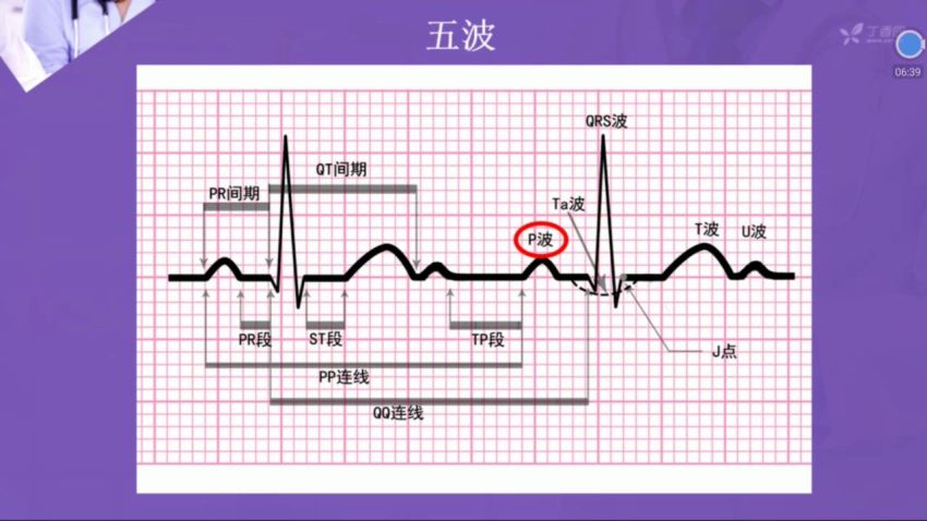 丁香园：快速读懂心电图【共21节】【全】【388元】，网盘下载(11.72G)