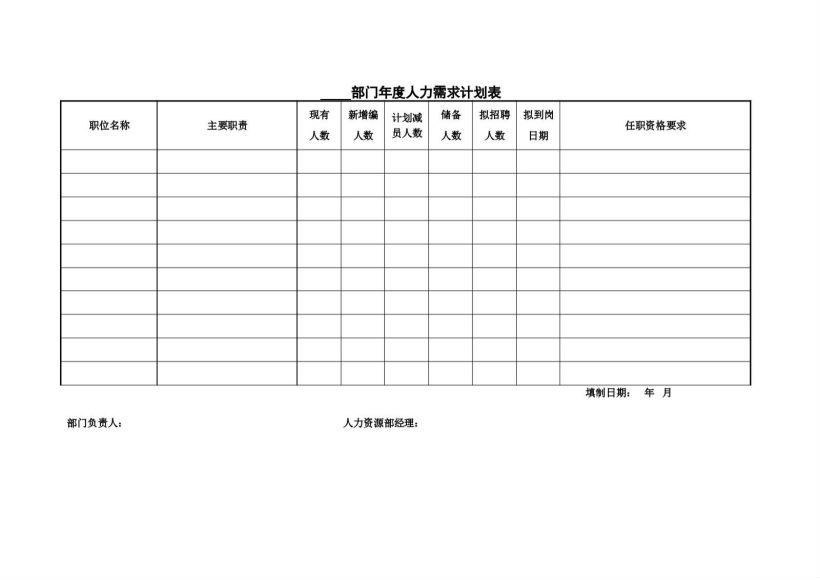 从入职到离职170份表格精编宝典，网盘下载(13.48M)